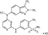 Pazopanib